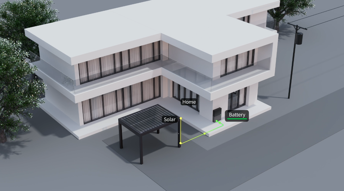 Types of Smart Pergolas